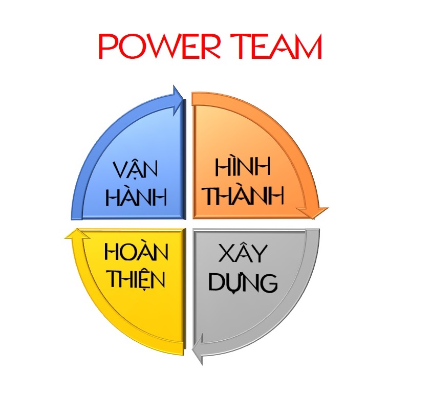 Kế hoạch Và Chiến lược hành động của Team KCN